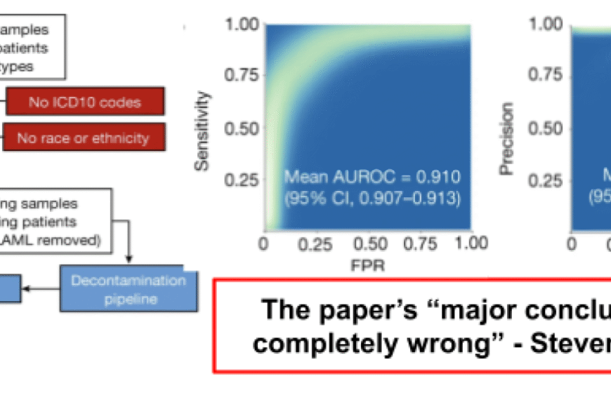 Retracted: Microbiome and Cancer